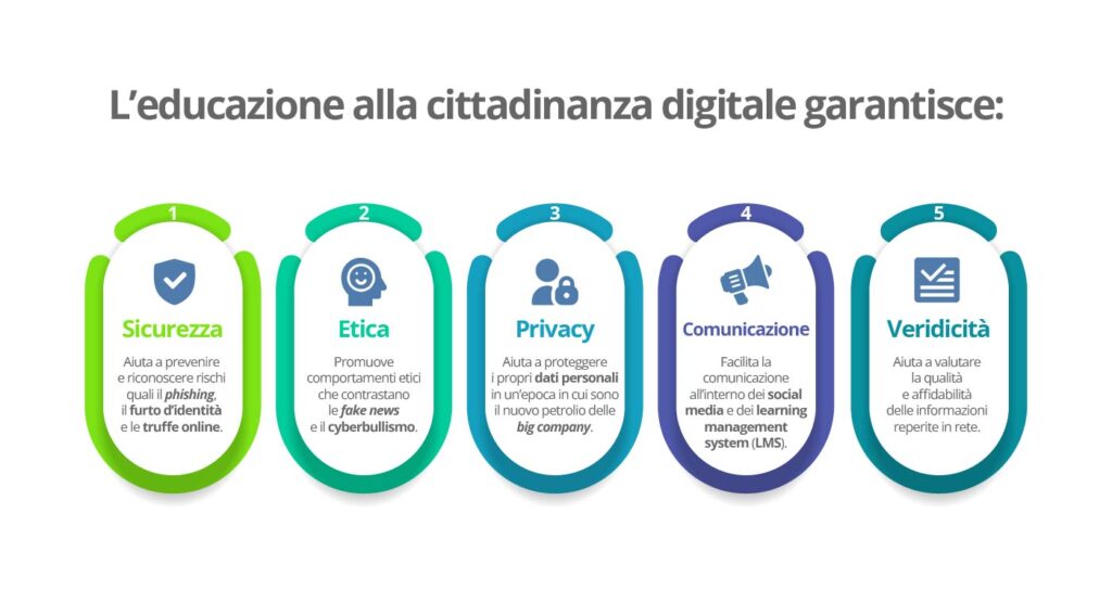 Educazione alla cittadinanza digitale e web 3.0